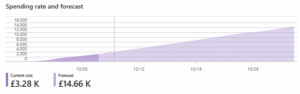 CLOUD TOGGLE Cost forecast