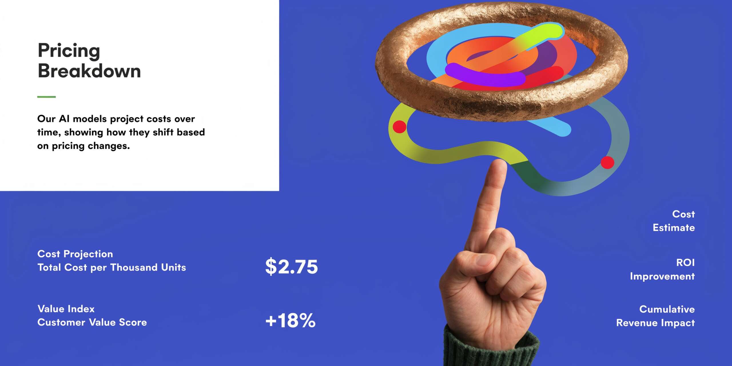 A conceptual graphic illustrating AI-driven pricing models, cost projections, and customer value score improvements.
