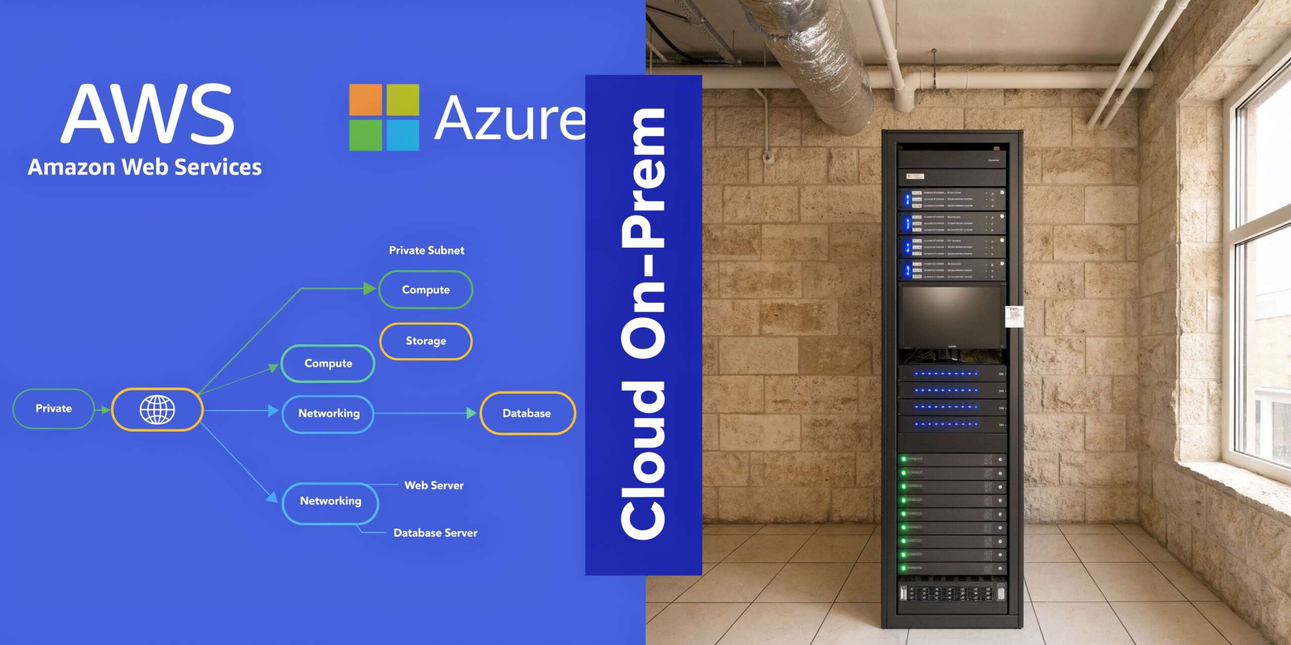 A conceptual diagram comparing AWS and Azure cloud architectures alongside an on-premise server rack in a room.