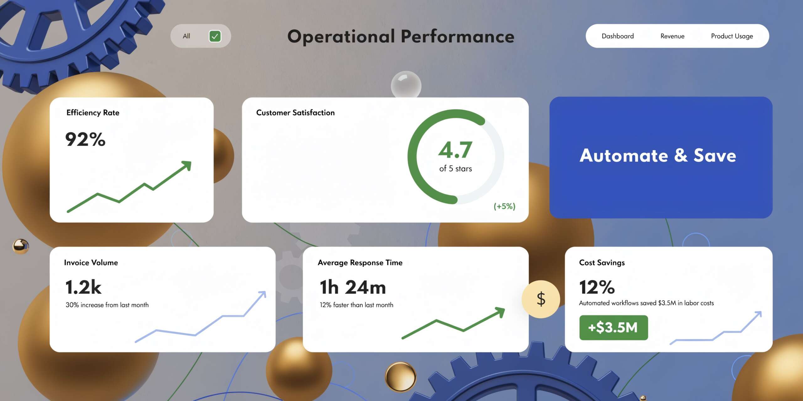 A modern 3D digital dashboard display showcasing business operational performance metrics with charts, percentages, and growth indicators.